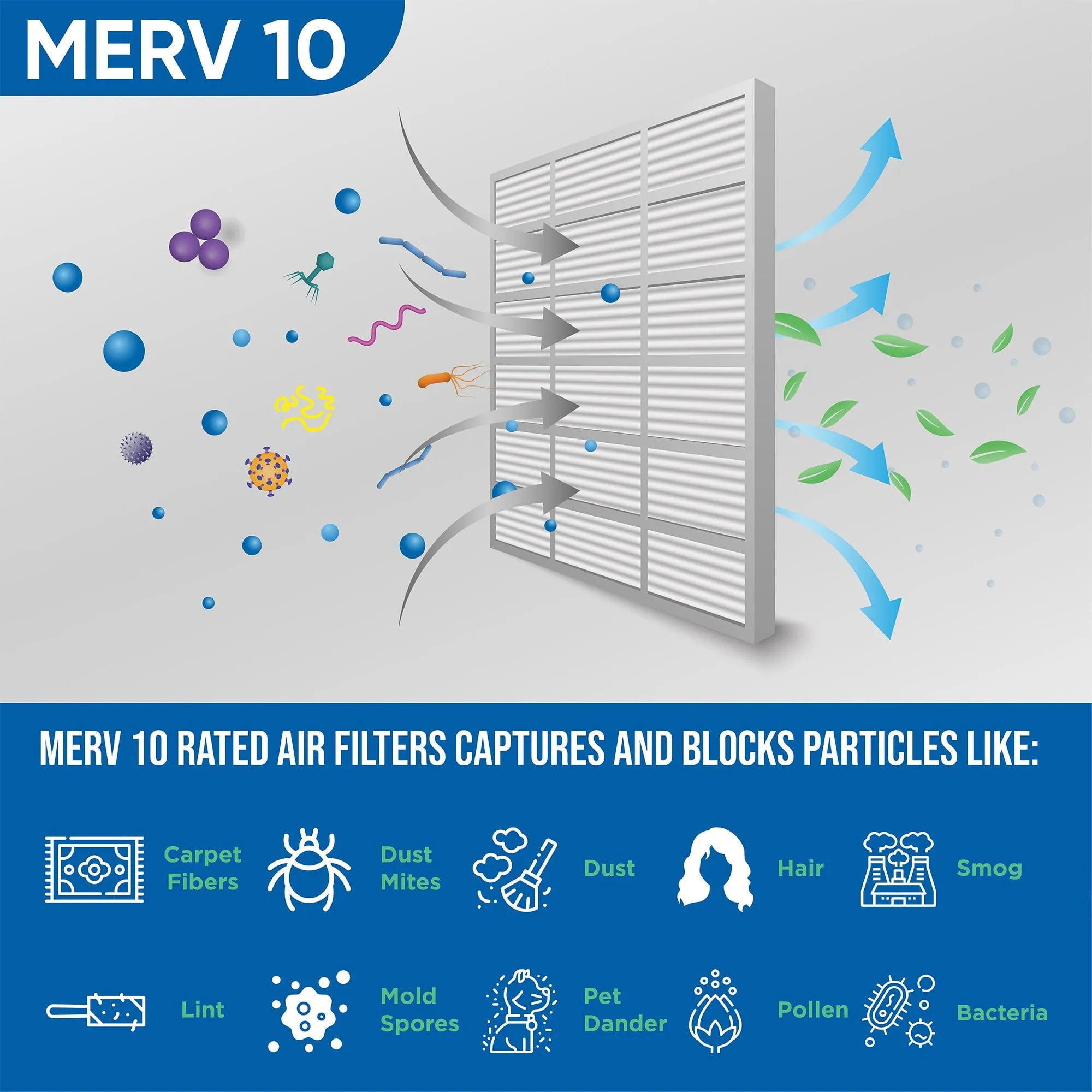 12 Pack of 20x20x1 MERV 10 Pleated Air Filters by Glasfloss. Actual Size: 19-1/2 x 19-1/2 x 7/8